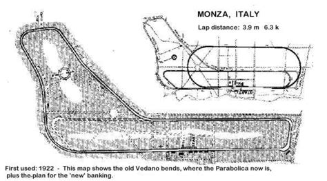 Monza Track info