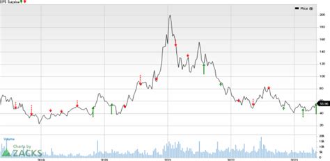 CRISPR Therapeutics (CRSP) Q1 Earnings and Revenues Beat