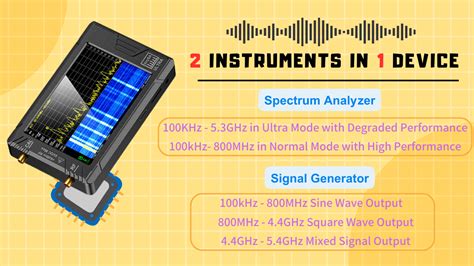 tinySA Ultra Spectrum Analyzer | ELEKITSORPARTS