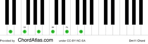 D minor eleventh piano chord - Dm11 | ChordAtlas