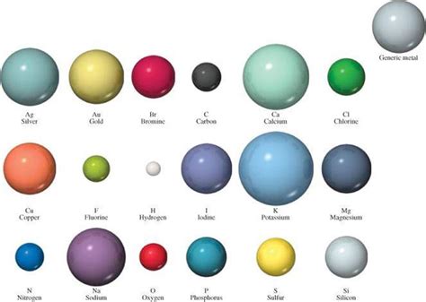 Color Chart for Common Elements