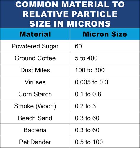 Water Filter Micron Size Chart