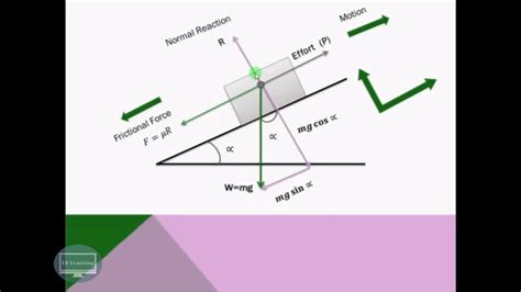 [DIAGRAM] Truss Free Body Diagram - MYDIAGRAM.ONLINE