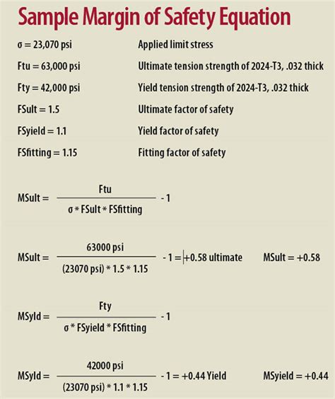 Margin of safety formula - CeleseDiogo