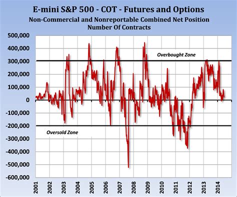 E-mini S&P’s the Ultimate Index? - CME Group