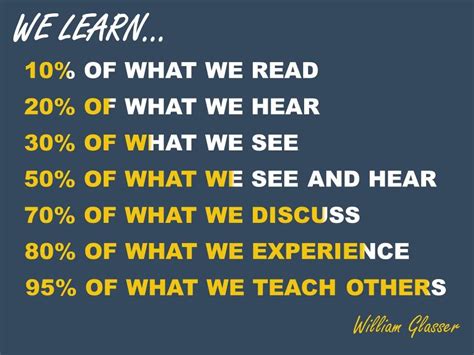 Learning: What We Read-Hear-See-Do | Visual*~*Revolution | Teaching quotes, Study skills, Teaching