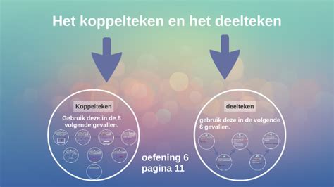 Het koppelteken en het deelteken by Elias De Bruyn on Prezi