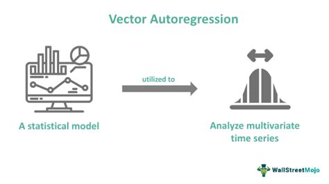 Vector Autoregression - What Is It, Examples, Assumptions, Types