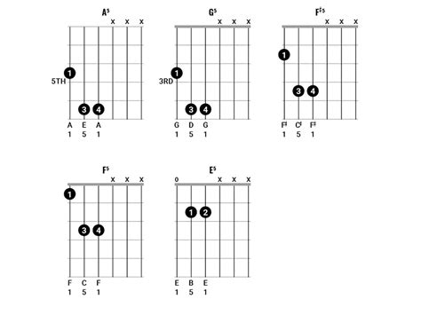 Chord Clinic: How to play chords like Pink Floyd Part 1