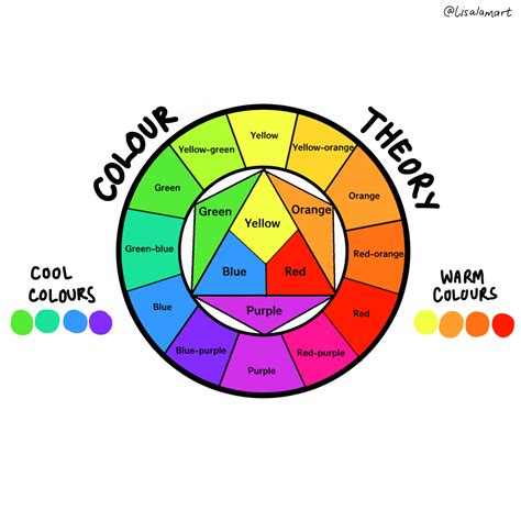 Basic Color Theory - Printable | SCYAP | Color theory, Color art lessons, Color theory art