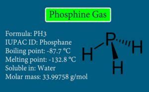 Phosphine Gas: Preparation, formula, Properties, and Uses