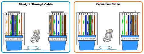 Networking Connectors | Copper | Fiber | Coaxial ⋆ IpCisco