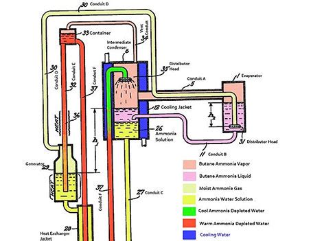 Einstein patents a refrigerator design, November 11, 1930 - EDN