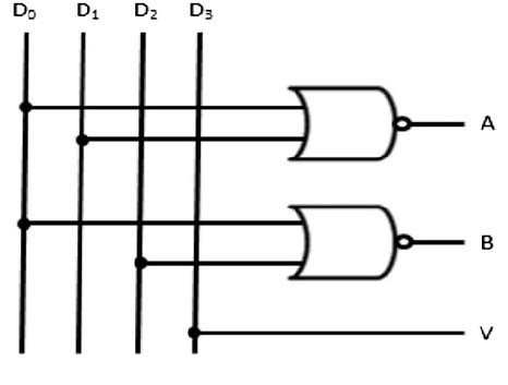 The logic circuit diagram of 4 × 2 Encoder. | Download Scientific Diagram