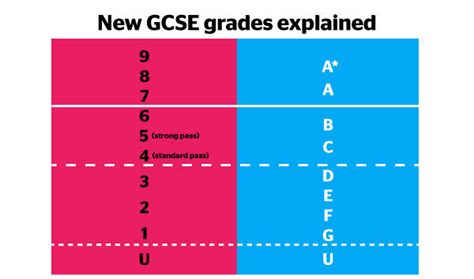 How important are your GCSE grades? - The Uni Guide