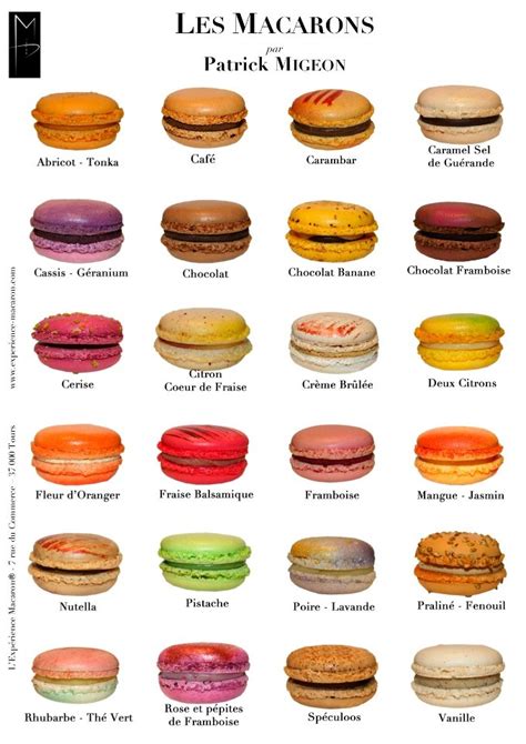 "L'expérience macaron", boutique 7 rue du Commerce à Tours http://www.experience-macaron.com ...