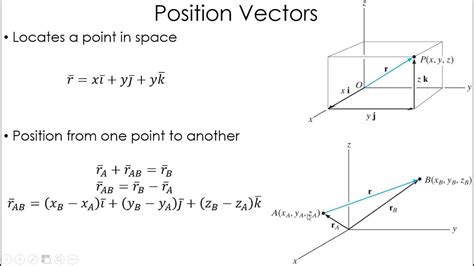 What Is Position Vector at Vectorified.com | Collection of What Is Position Vector free for ...