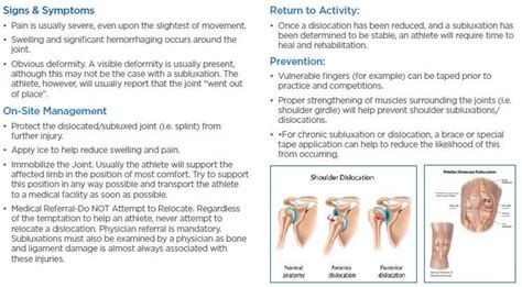 Subluxation vs. Dislocation - Primary Care Sports Medicine