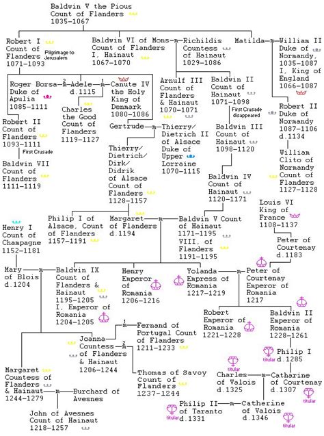 17 Best images about royal family trees on Pinterest | Genealogy ...