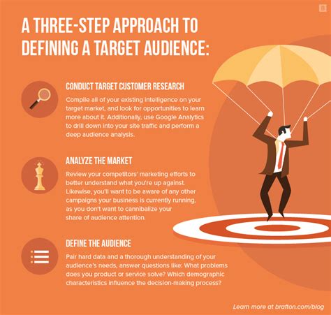 target audience examples - Google Search | Target audience, Marketing ...