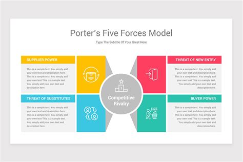 Porter's 5 Forces Analysis Model Google Slides Template | Nulivo Market