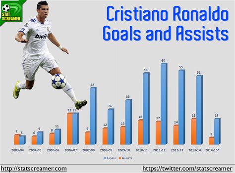 Cristiano Ronaldo to Manchester United – Wishful thinking or needed signing?