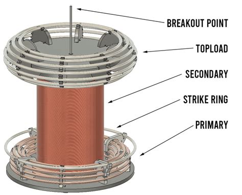 How Does a Tesla Coil Work | Tesla Coil Theory | ArcAttack.com