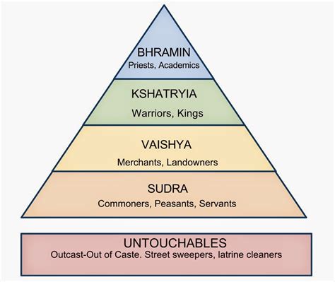 Histryonics: Decoding India's Caste System...And Maybe Our Own.