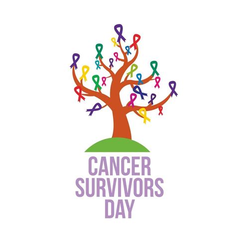 Cancer Survivors Day, 6 June, 2021 - I A P C