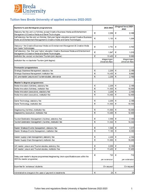 Tuition Fees Breda University of Applied Sciences 2022-2023 | PDF | Tuition Payments | Fee