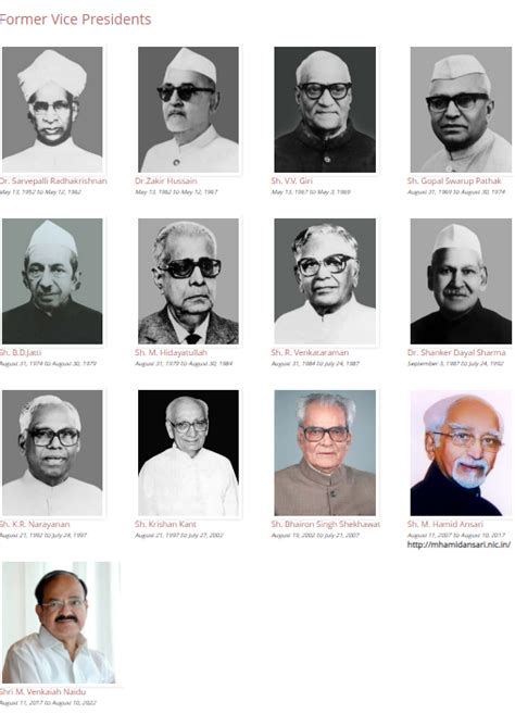 List of Vice Presidents of India 2023 [Updated]