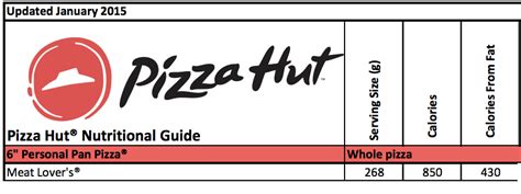 Pizza Hut Nutrition Guide | Besto Blog