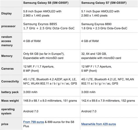 More Samsung Galaxy S8 Images, [Almost] Complete Spec Sheet Leaked