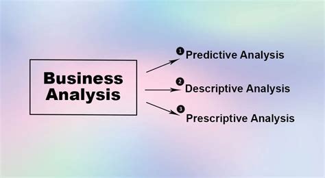 Business Analysis: Defintion, Examples & Types - Parsadi