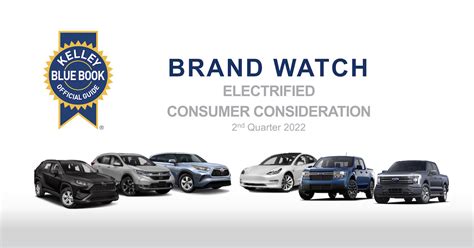 Q2 2022 Kelley Blue Book Brand Watch: Tesla and Toyota Dominate the ...