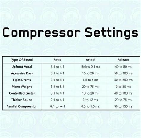 Compressor Settings for primary sounds and effects. | Music mixing ...