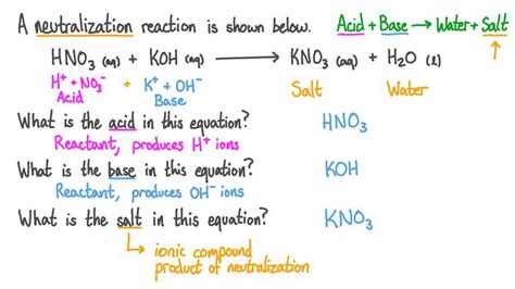 Neutralization Reaction Definition Equation Examples