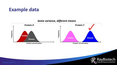 T test and ANOVA Explained - YouTube