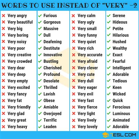 100+ Words to Use Instead of VERY in English • 7ESL | English vocabulary, Words to use, Learn ...