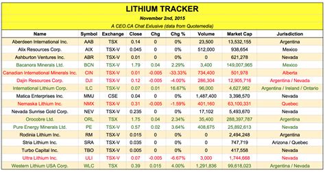 Don't Invest in Lithium Mining Companies - Nanalyze