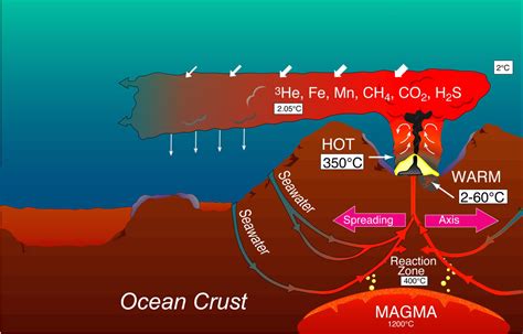 Hydrothermal Vents - Deep Ocean Education Project