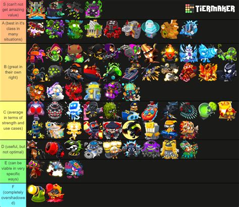 BTD6 all 5th tiers, paragons, heroes Tier List (Community Rankings) - TierMaker