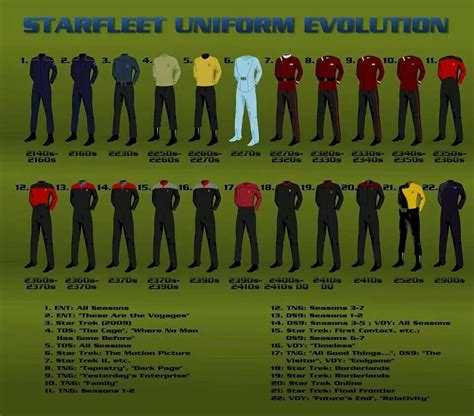 Starfleet Uniform Evolution. | Star trek uniforms, Star trek art, Star trek