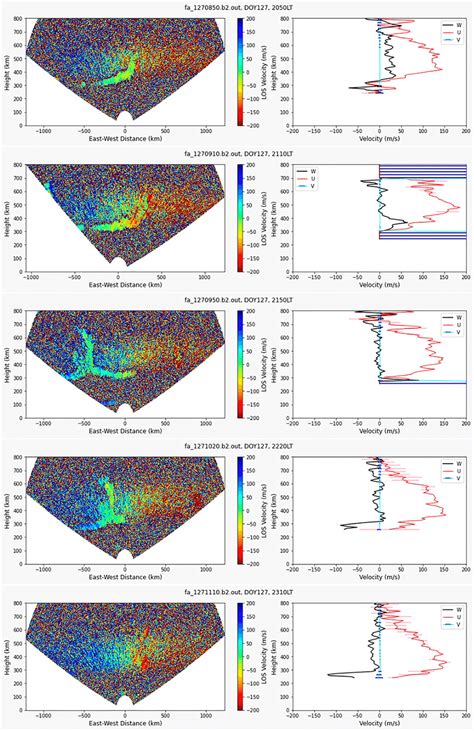 ARPA Long‐Range Tracking and Instrumentation Radar (ALTAIR) incoherent ...