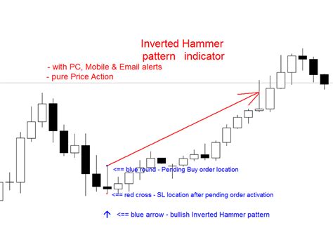 Buy the 'Inverted Hammer m' Technical Indicator for MetaTrader 4 in ...