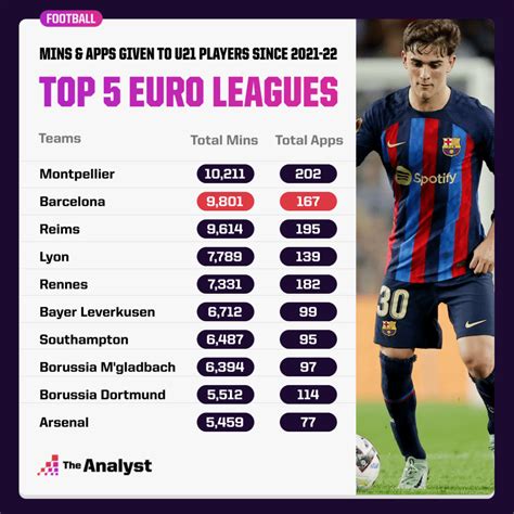 Real Madrid vs. Barcelona Stats Through Time: The Viz | Opta Analyst