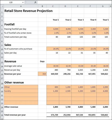 Retail Store Revenue Projection | Plan Projections