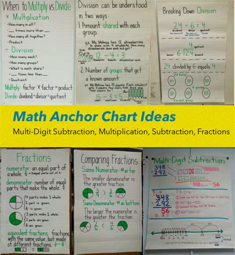Third Grade Math Anchor Charts: Multi-Digit Subtraction, Multiplication, Division, Fractions 5th ...