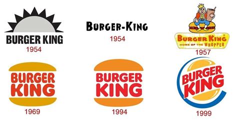 Burger King Logo and its History | LogoMyWay