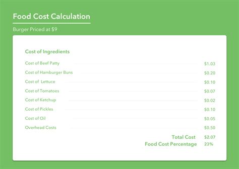 How to Calculate Food Cost in 2024 (The Ultimate Guide with Examples) | Food cost, Menu ...